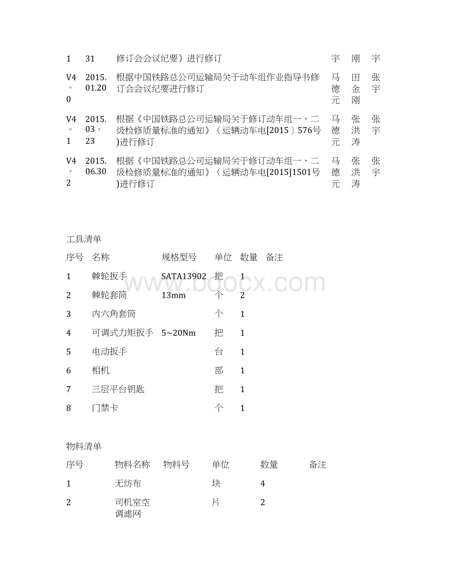 精品铁路动车组作业指导书crh5m司机室hvac单元检查.docx_第3页