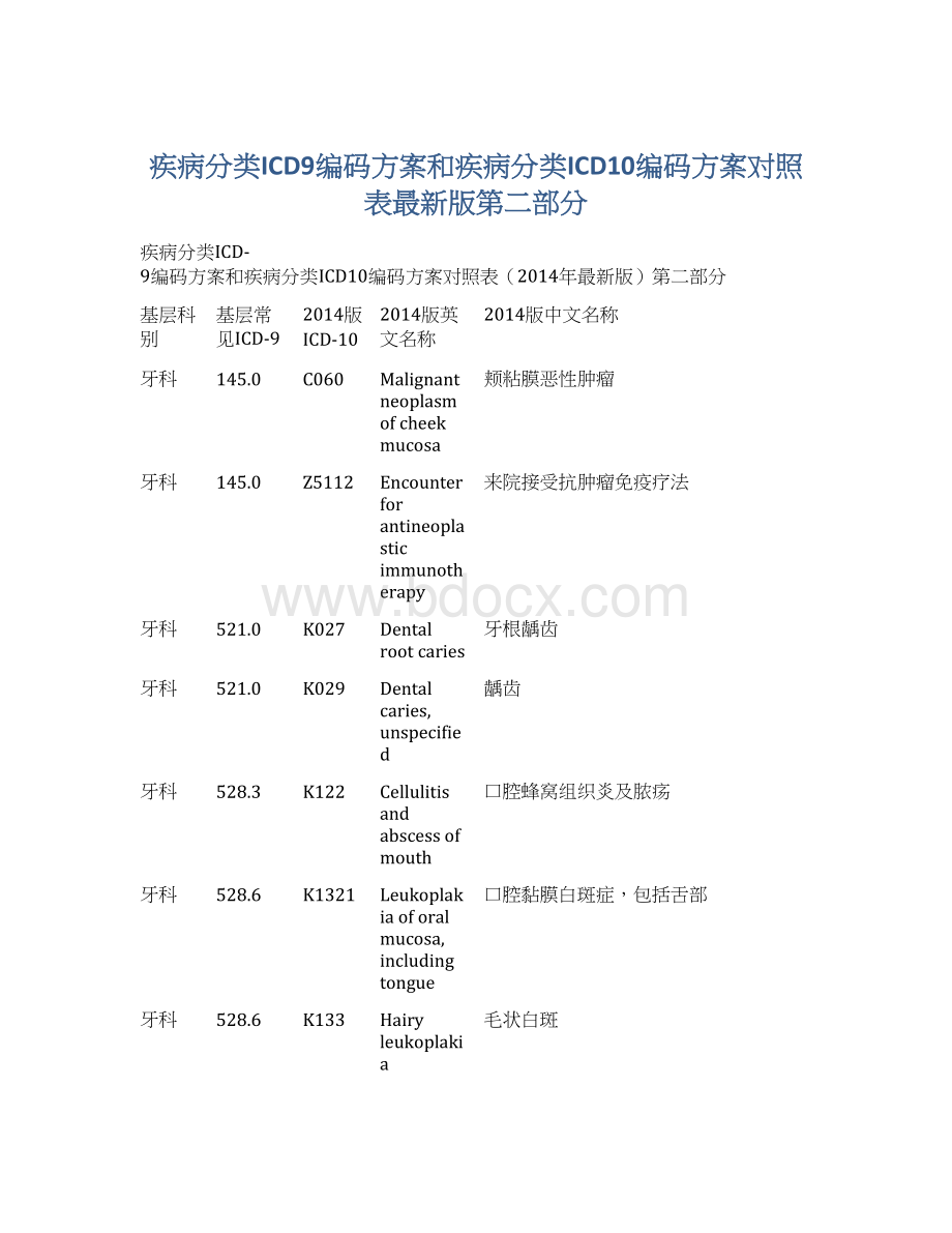 疾病分类ICD9编码方案和疾病分类ICD10编码方案对照表最新版第二部分Word格式文档下载.docx