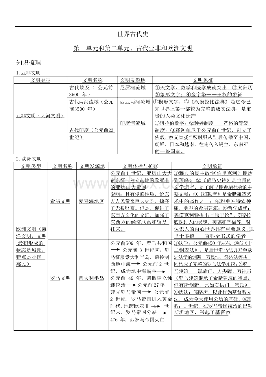 2018年部编人教版九年级上册历史复习提纲Word文档格式.docx_第1页