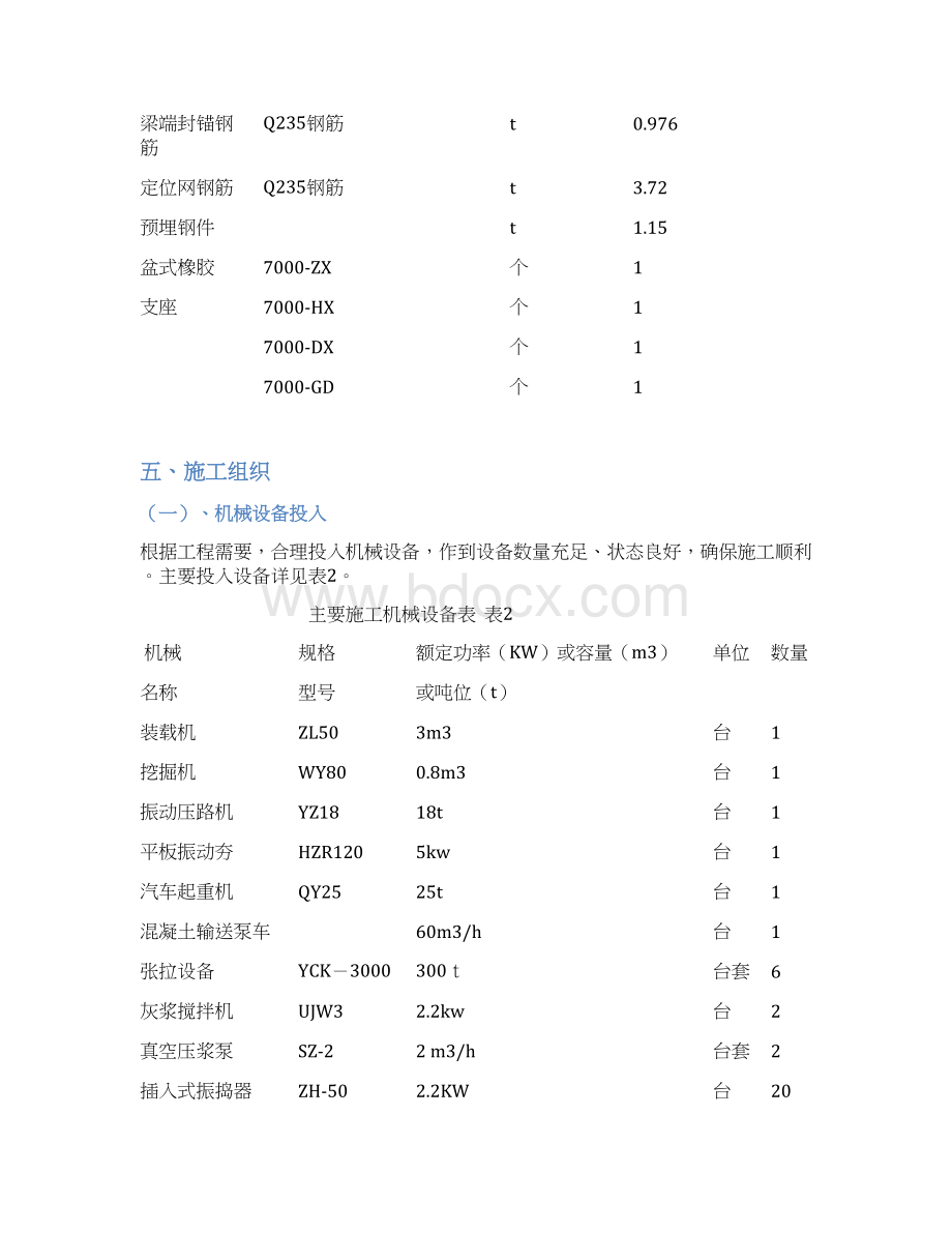 高速铁路40m现浇施工方案Word格式文档下载.docx_第3页