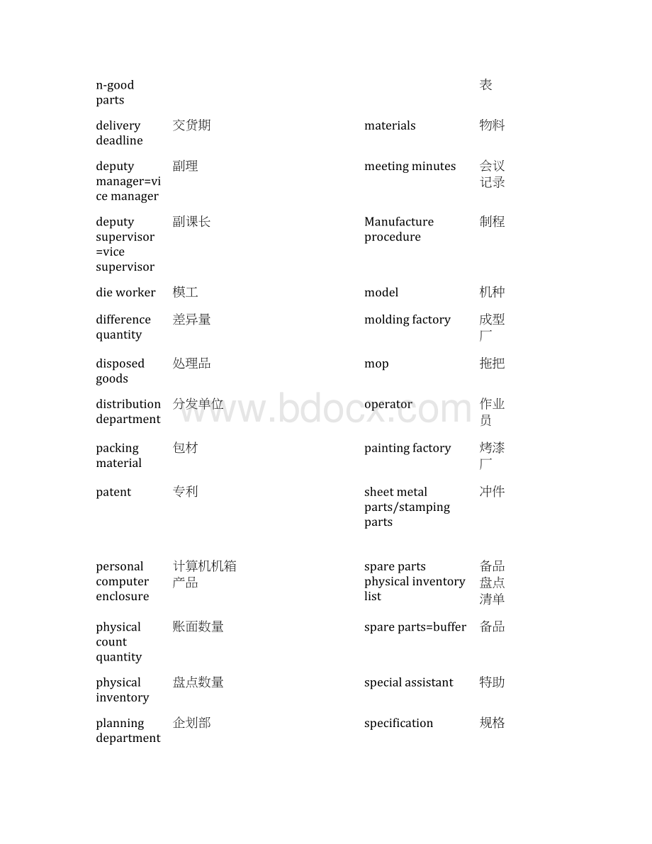 工作用语专业词汇Word文档格式.docx_第3页