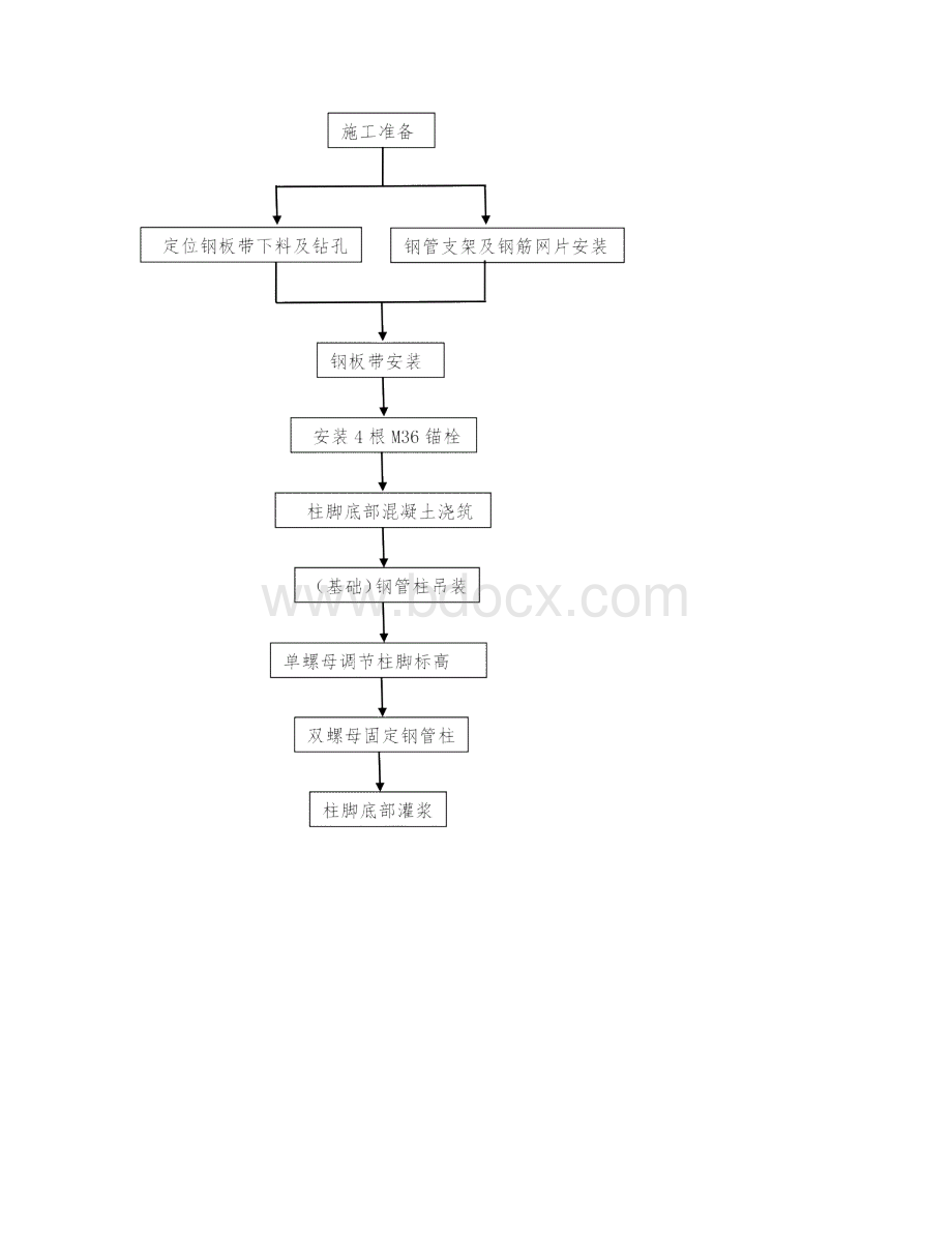 2工法内容详述QC成果范本.docx_第3页