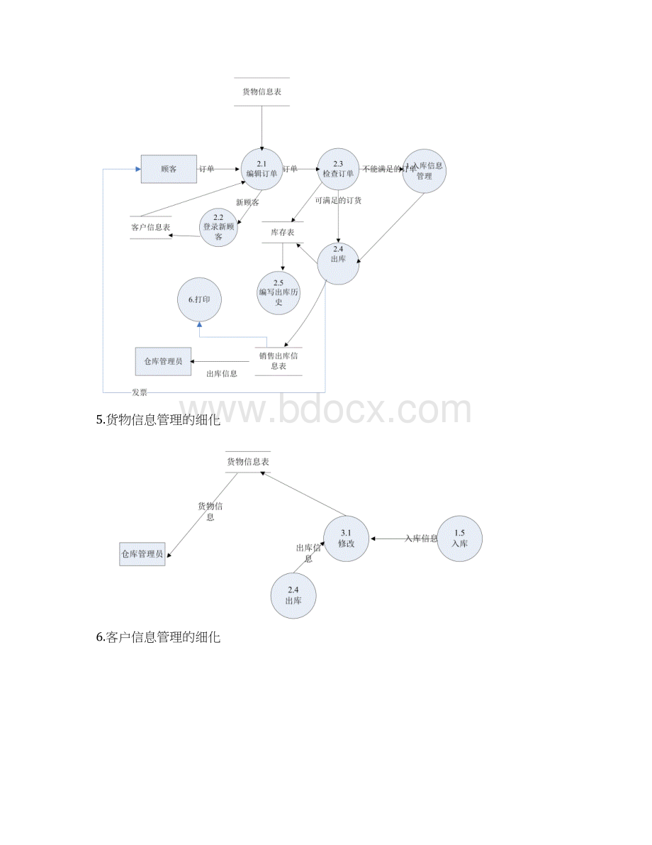 仓库管理系统数据流图数据字典.docx_第3页