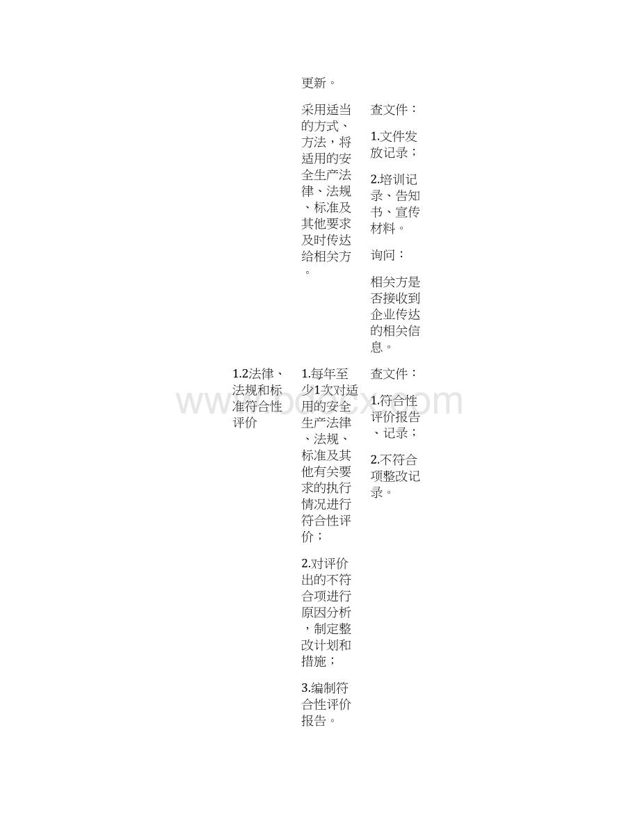 安全管理体系运行检查诊断记录表Word文档格式.docx_第2页