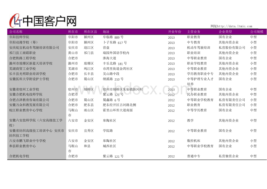 安徽省普通高中教育学校名录2018版368家.docx_第3页