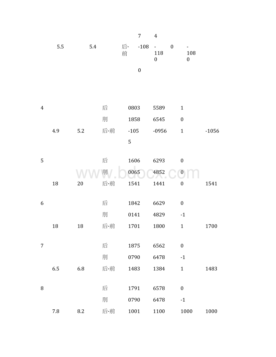 四等水准测量记录簿表格.docx_第2页