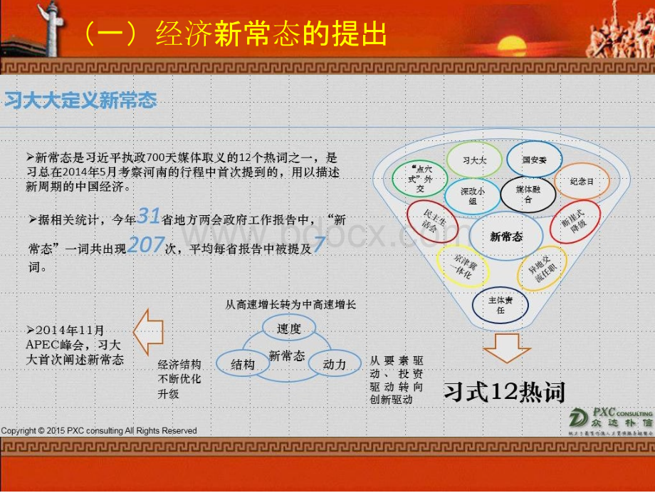 经济发展新常态要点分析.pptx_第3页