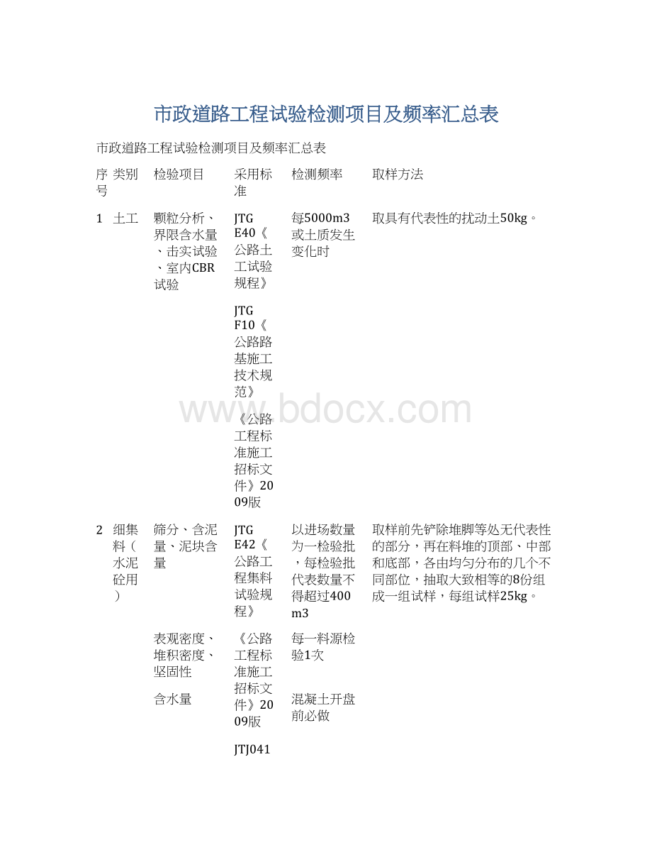 市政道路工程试验检测项目及频率汇总表文档格式.docx