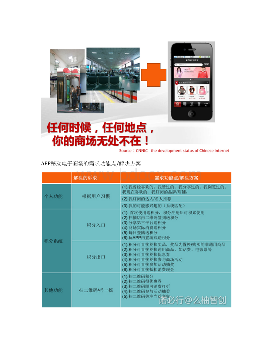 本土地方区域市场O2O在线商场购物超市app建设项目解决方案Word格式文档下载.docx_第3页