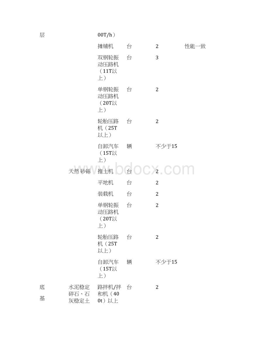 水稳碎石标准化施工概要.docx_第2页