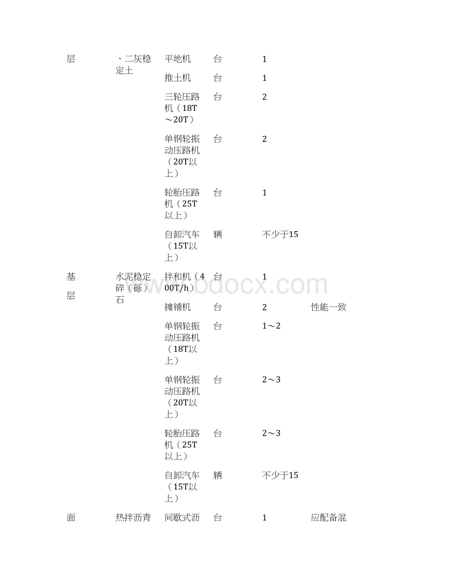 水稳碎石标准化施工概要.docx_第3页