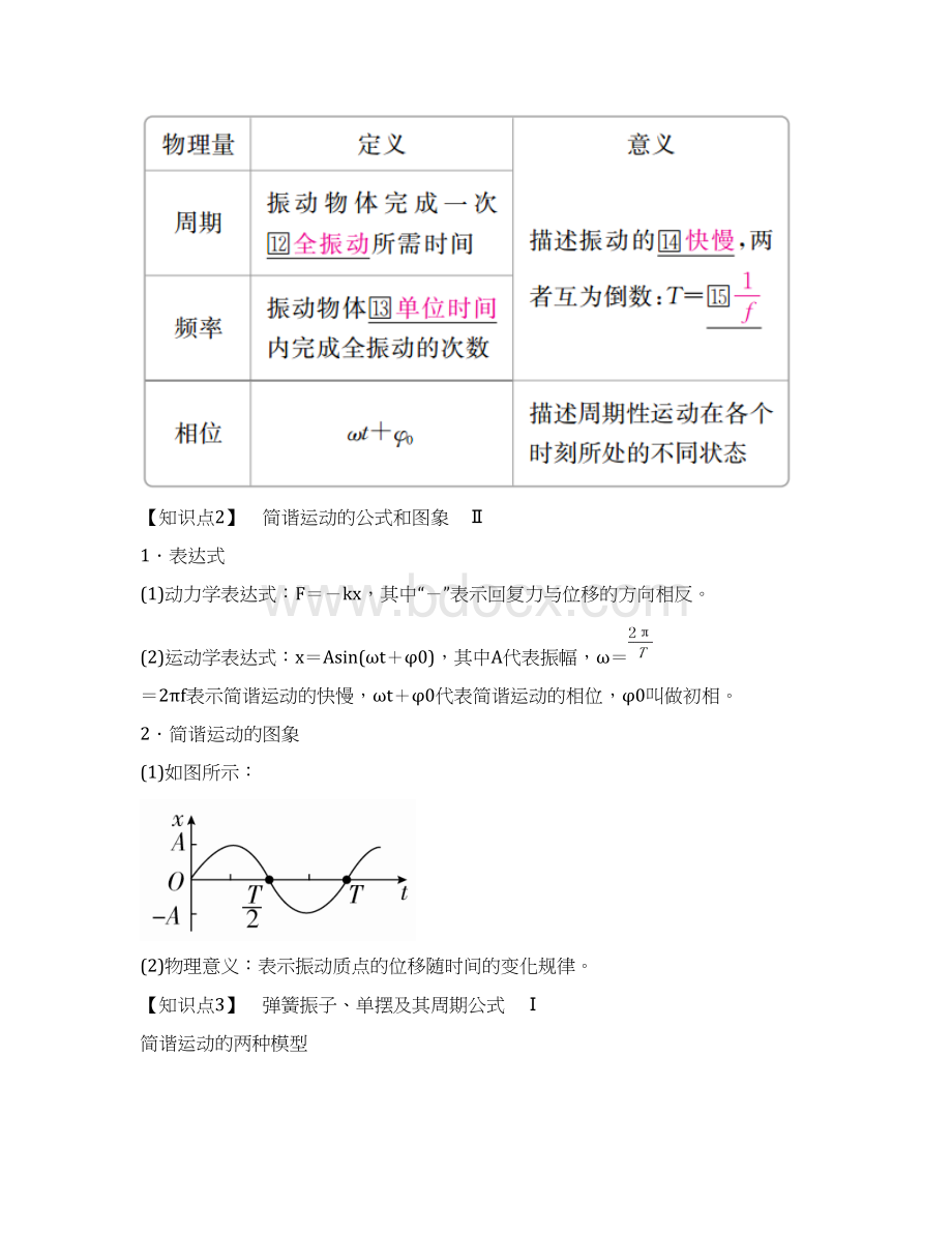 高考物理一轮复习第十五章机械振动机械波第1讲机械振动学案.docx_第2页