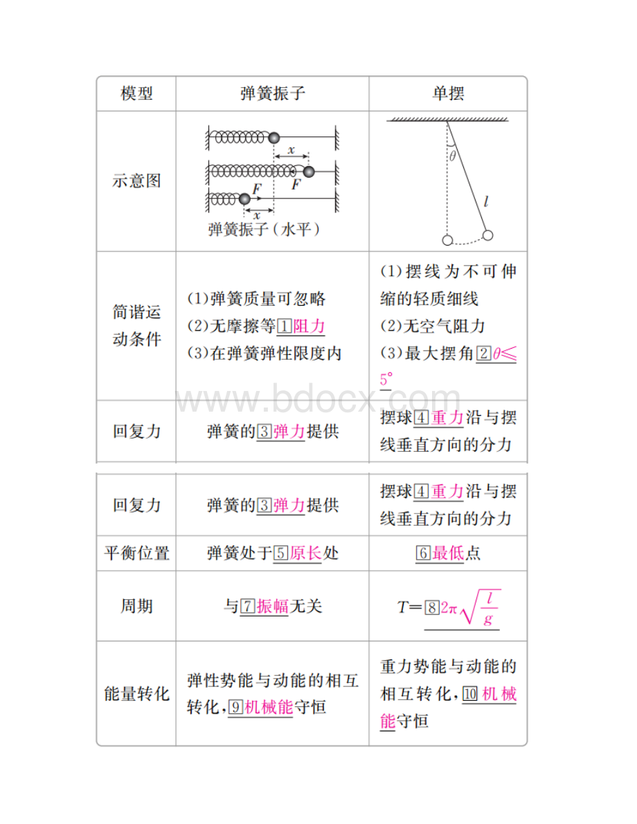 高考物理一轮复习第十五章机械振动机械波第1讲机械振动学案.docx_第3页