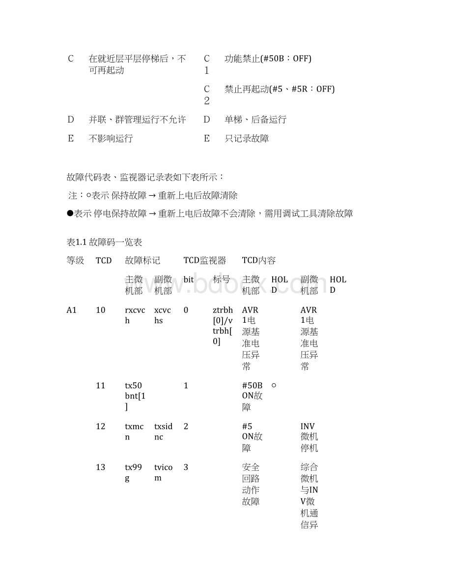 MCA系列电梯故障检测说明文档格式.docx_第3页