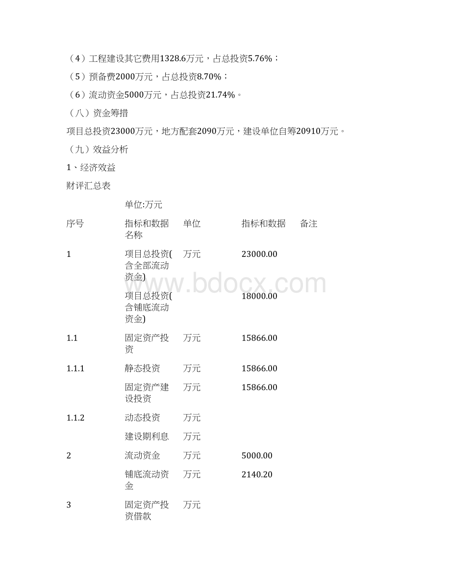 某年加工3000万只肉鸡产业化项目可行性可行性研究报告.docx_第2页