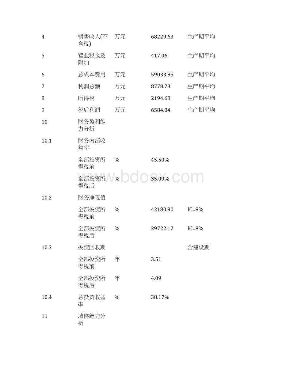 某年加工3000万只肉鸡产业化项目可行性可行性研究报告.docx_第3页