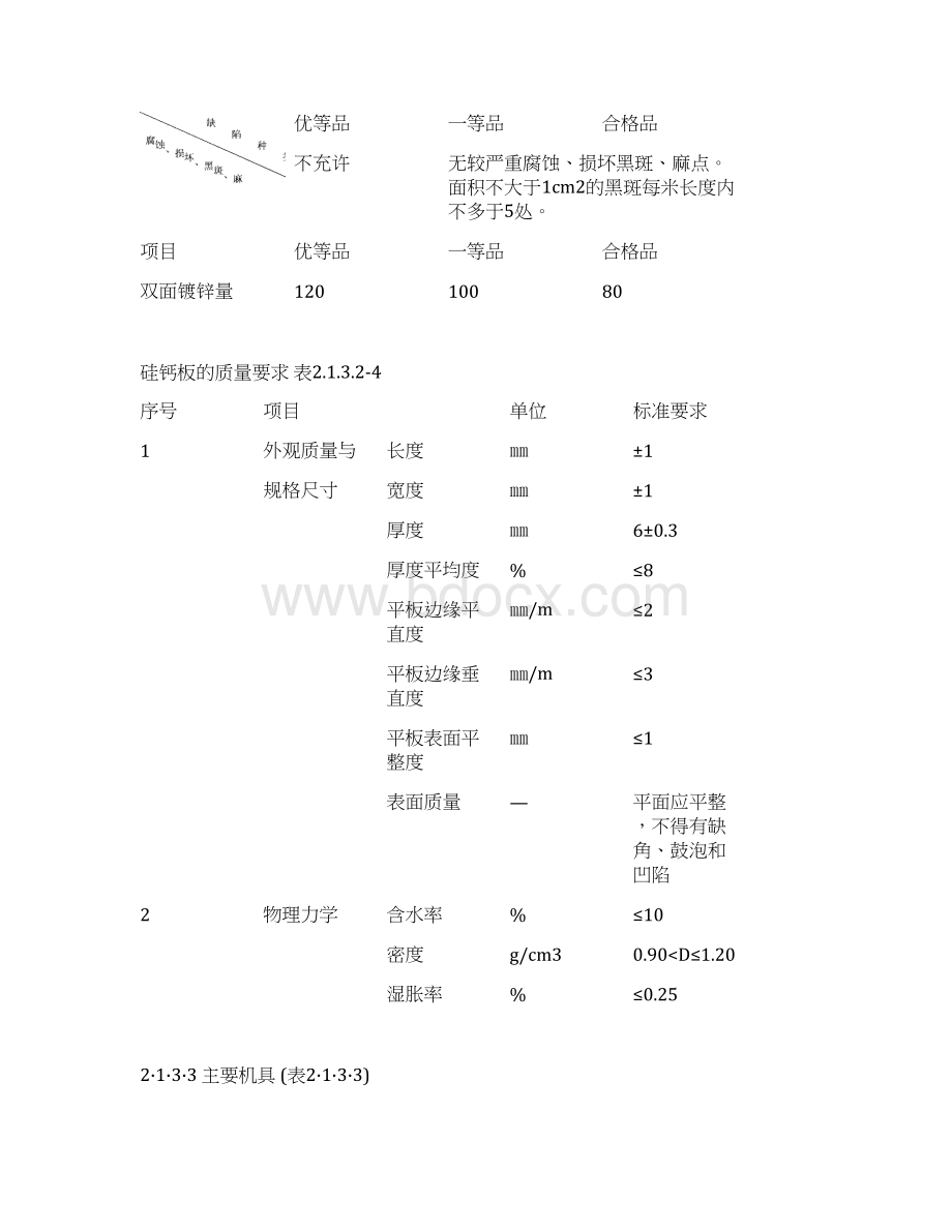 吊顶工程施工工艺及验收标准Word文档下载推荐.docx_第3页