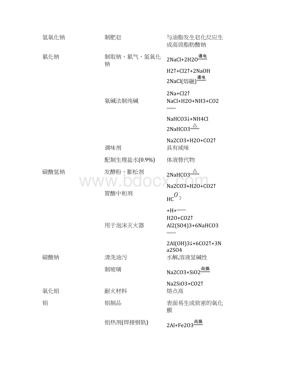 届高考化学二轮复习传统文化与STSE学案.docx_第3页