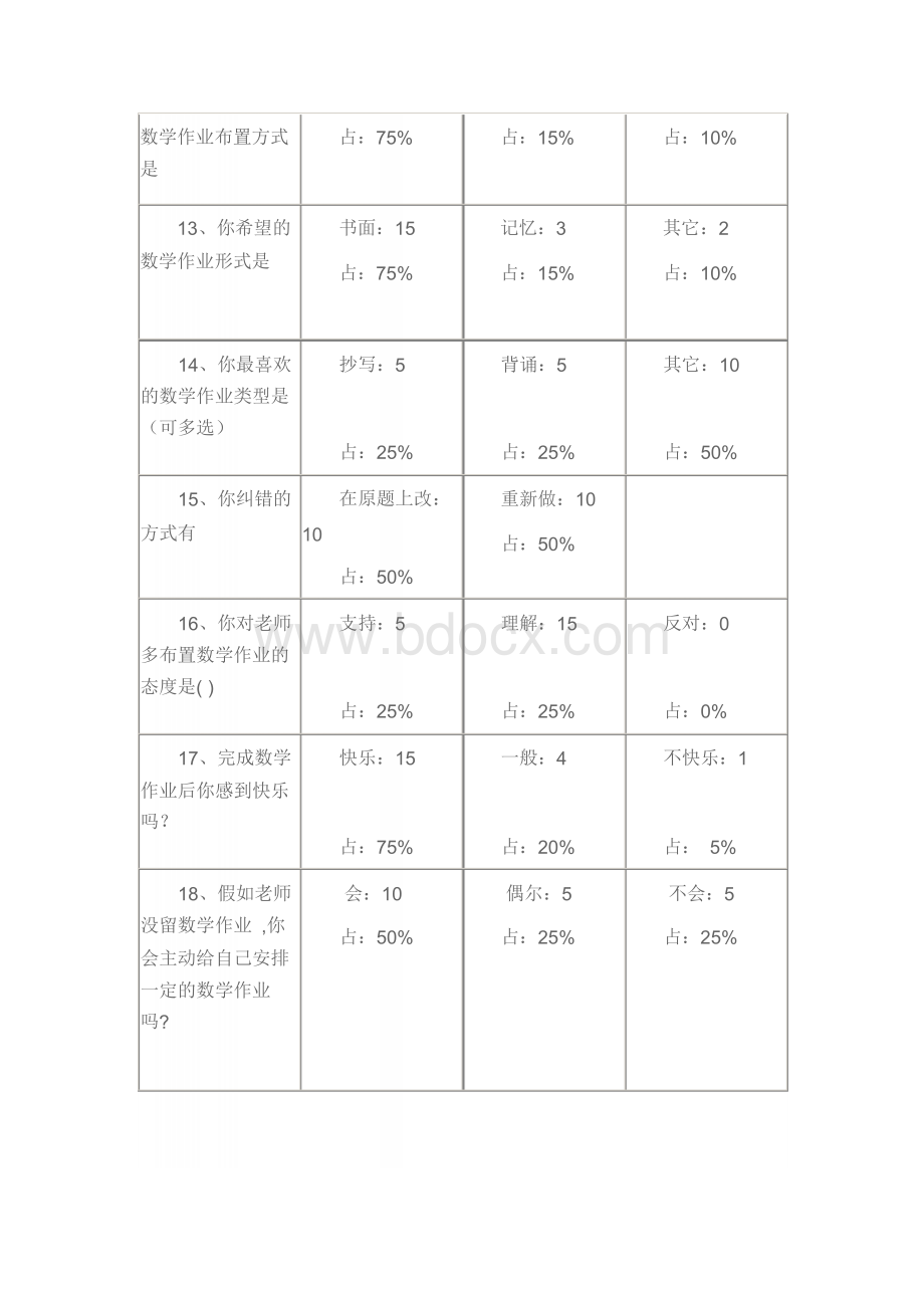 小学生作业效率完成情况调查问卷Word格式文档下载.docx_第3页