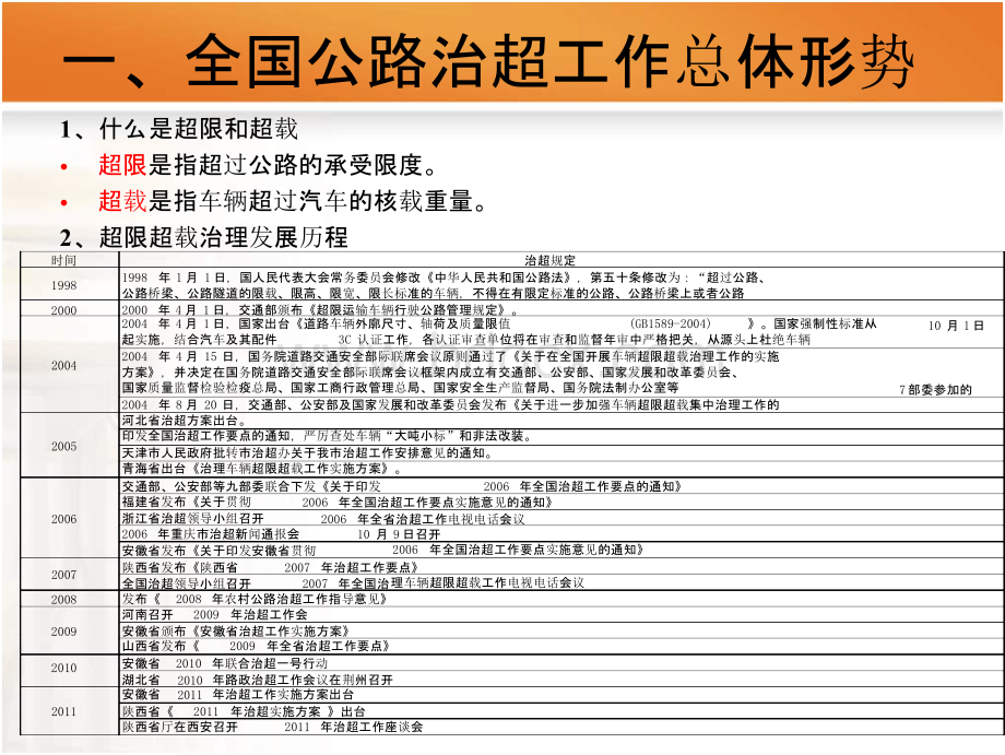 公路治超的管理与改革发展PPT文件格式下载.pptx_第3页