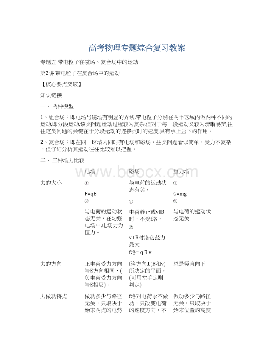 高考物理专题综合复习教案Word格式.docx