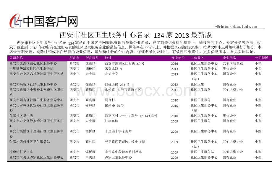 西安市社区卫生服务中心名录2018版134家.docx