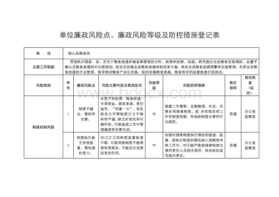 单位廉政风险点、廉政风险等级及防控措施登记表Word文档下载推荐.docx