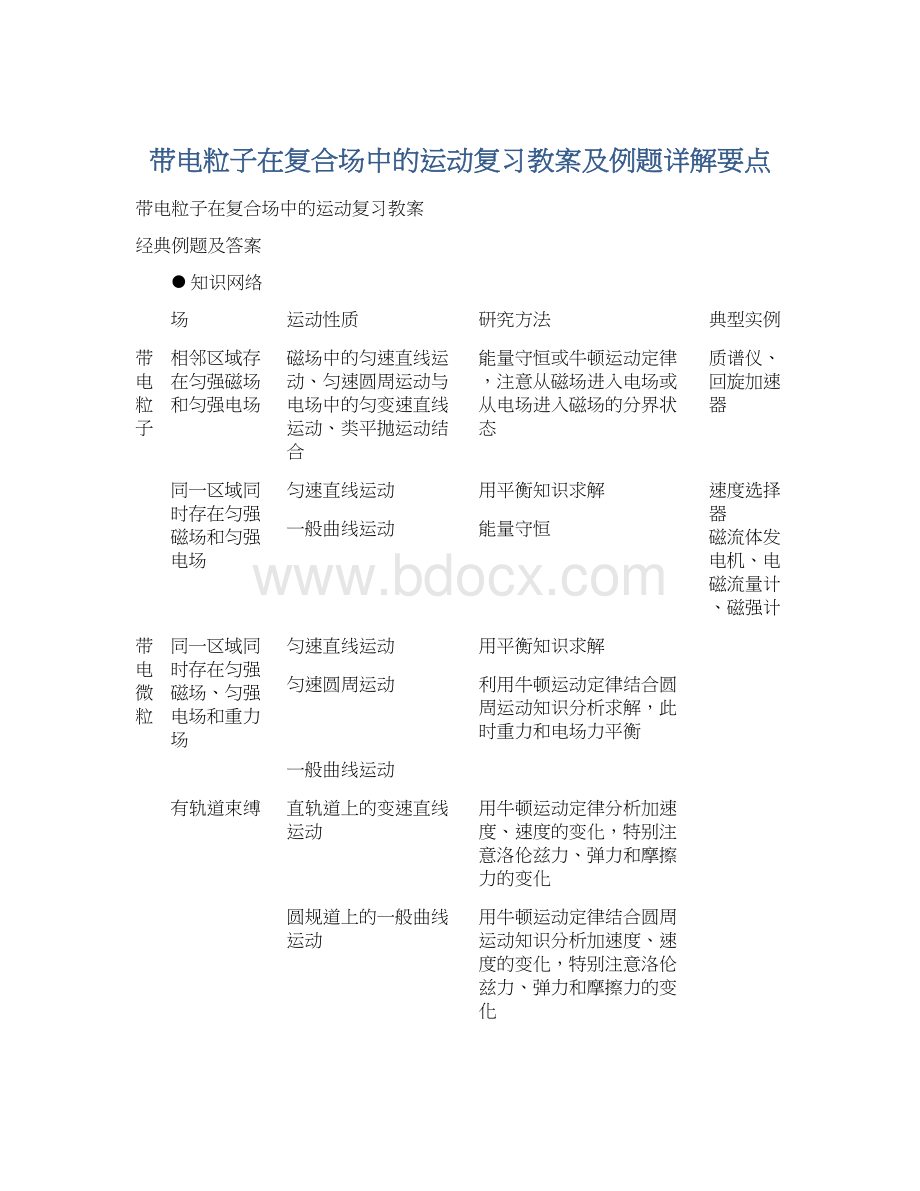 带电粒子在复合场中的运动复习教案及例题详解要点Word文档下载推荐.docx