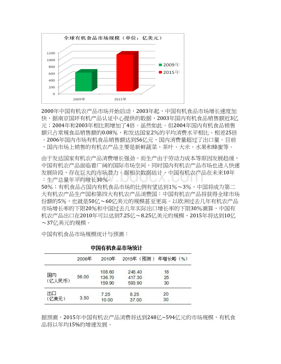 有机食品行业市场研究分析报告Word文档格式.docx_第3页