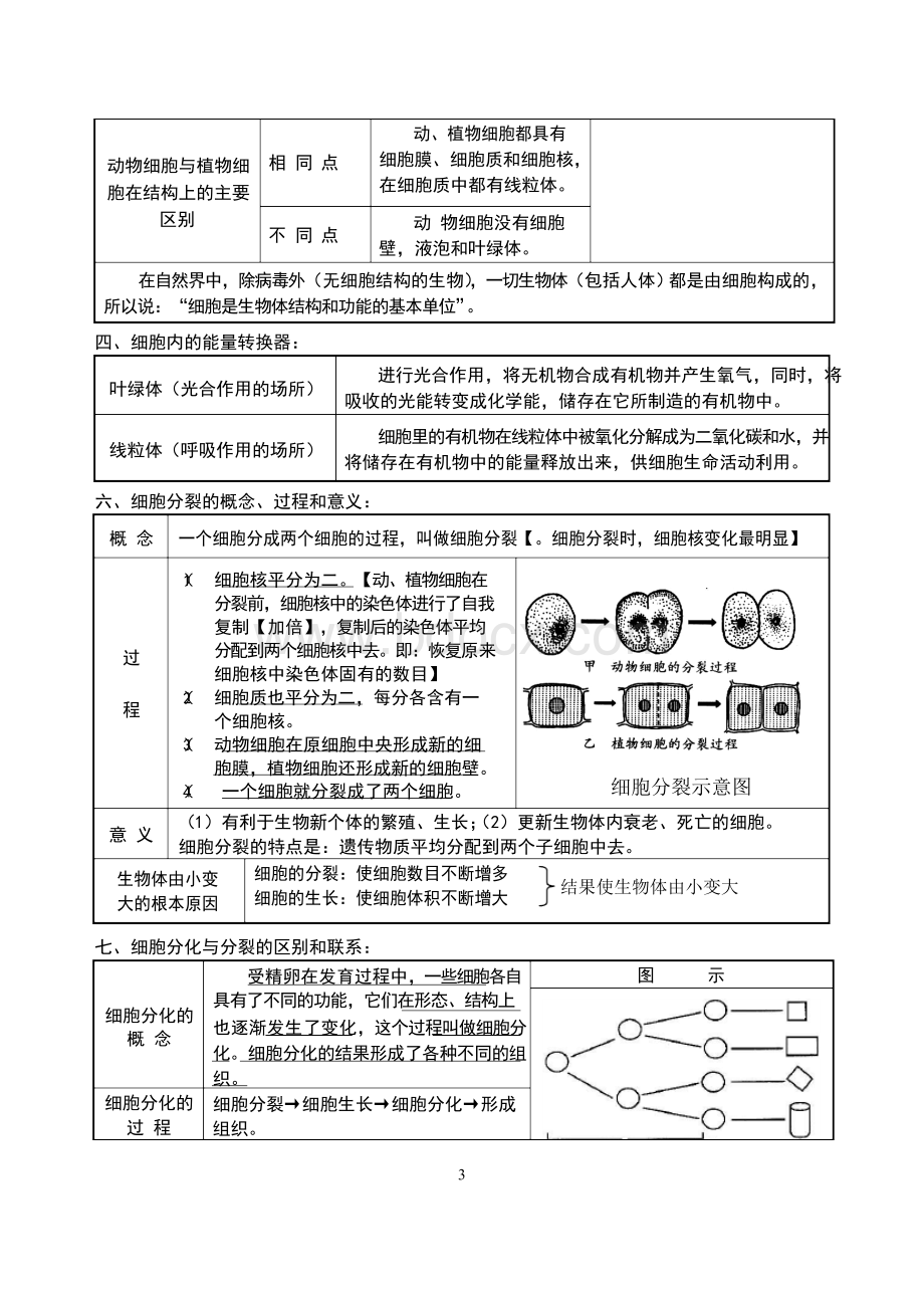 2018年中考生物知识点总结(优质版)111111111Word文件下载.docx_第3页