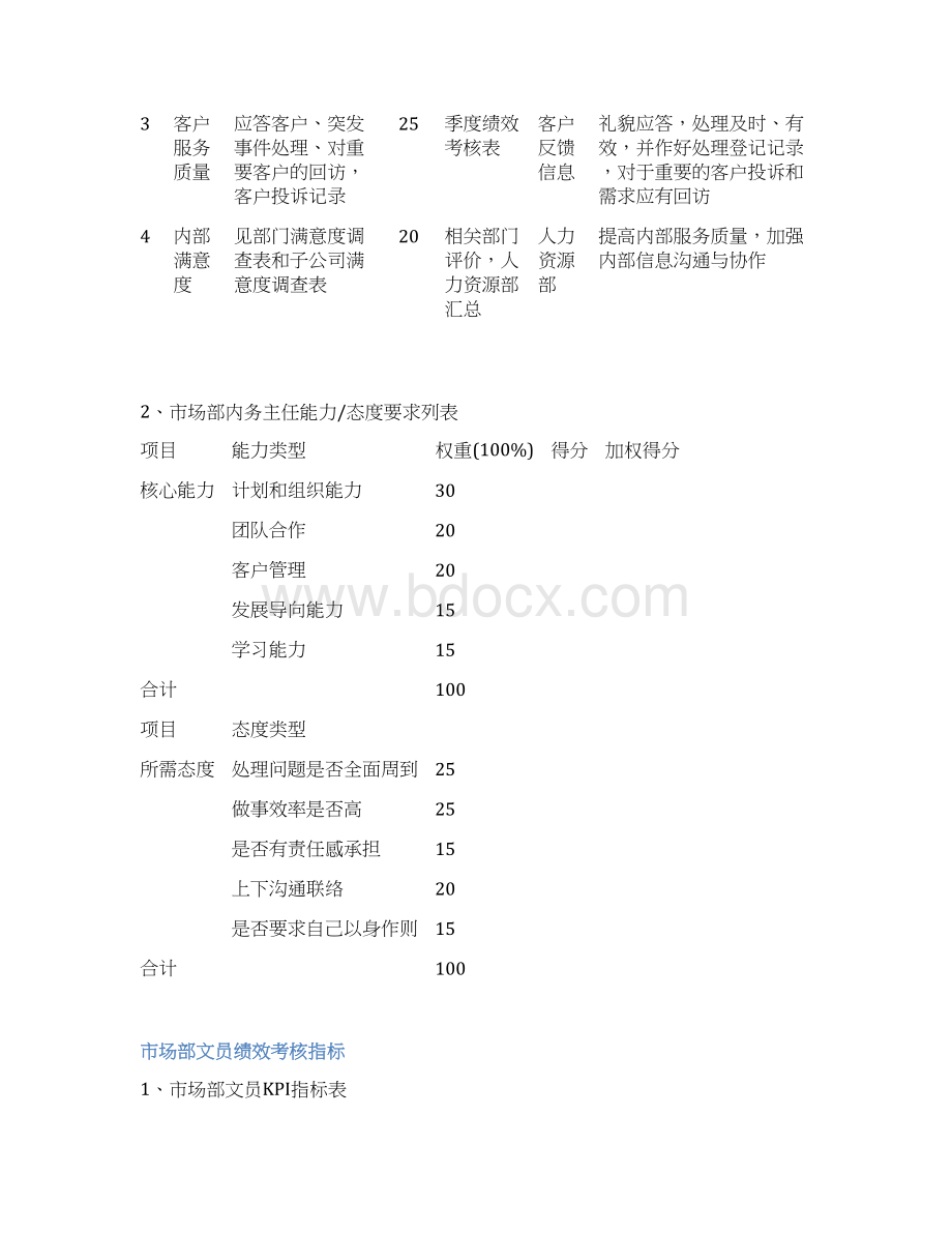 市场部绩效考核KPI指标文档格式.docx_第3页