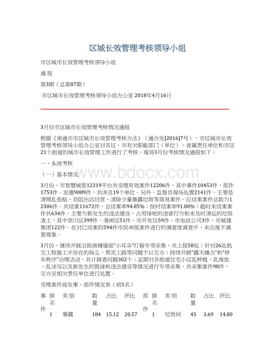 区城长效管理考核领导小组Word文件下载.docx