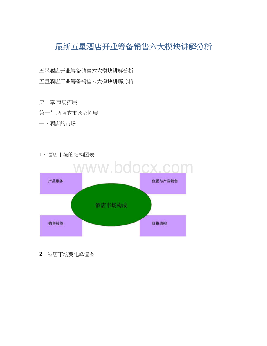 最新五星酒店开业筹备销售六大模块讲解分析.docx_第1页