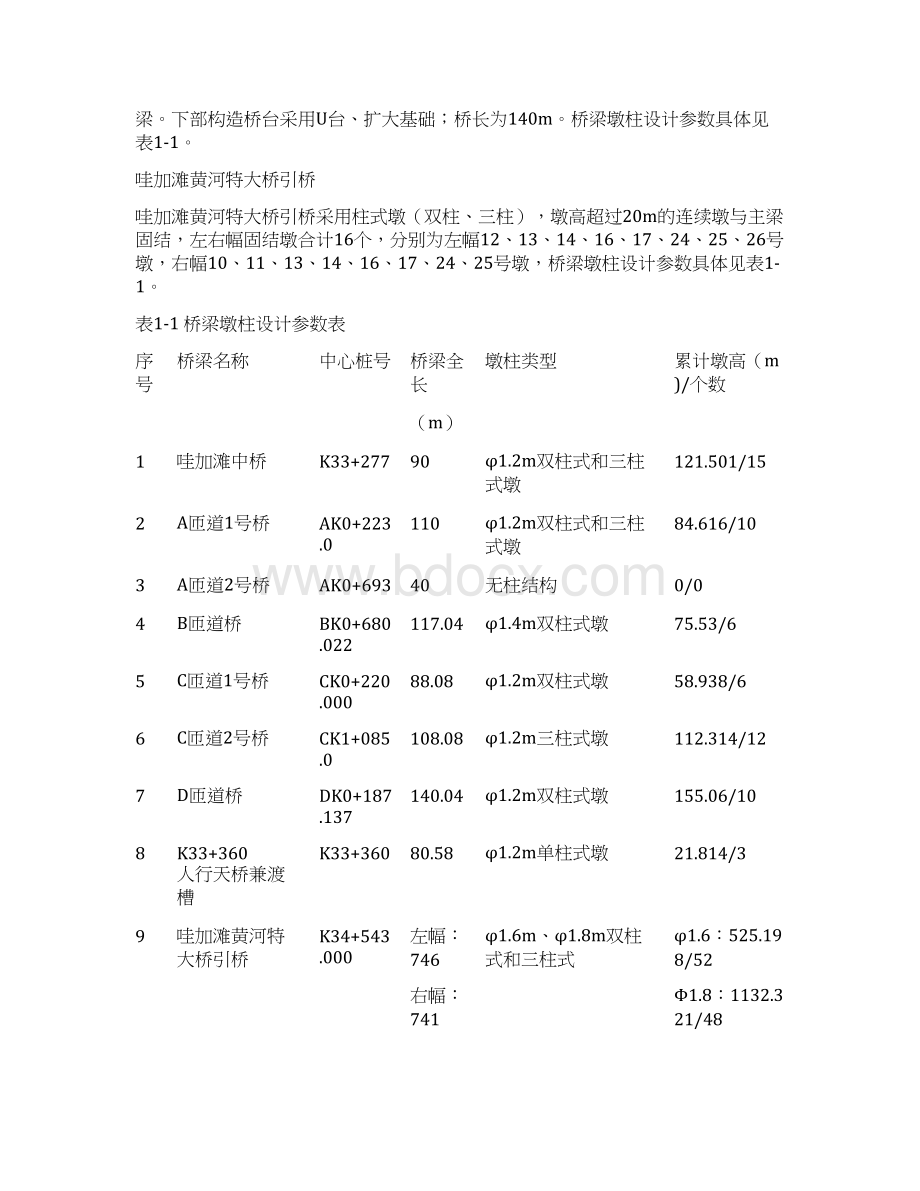 圆柱墩施工安全专项方案.docx_第2页