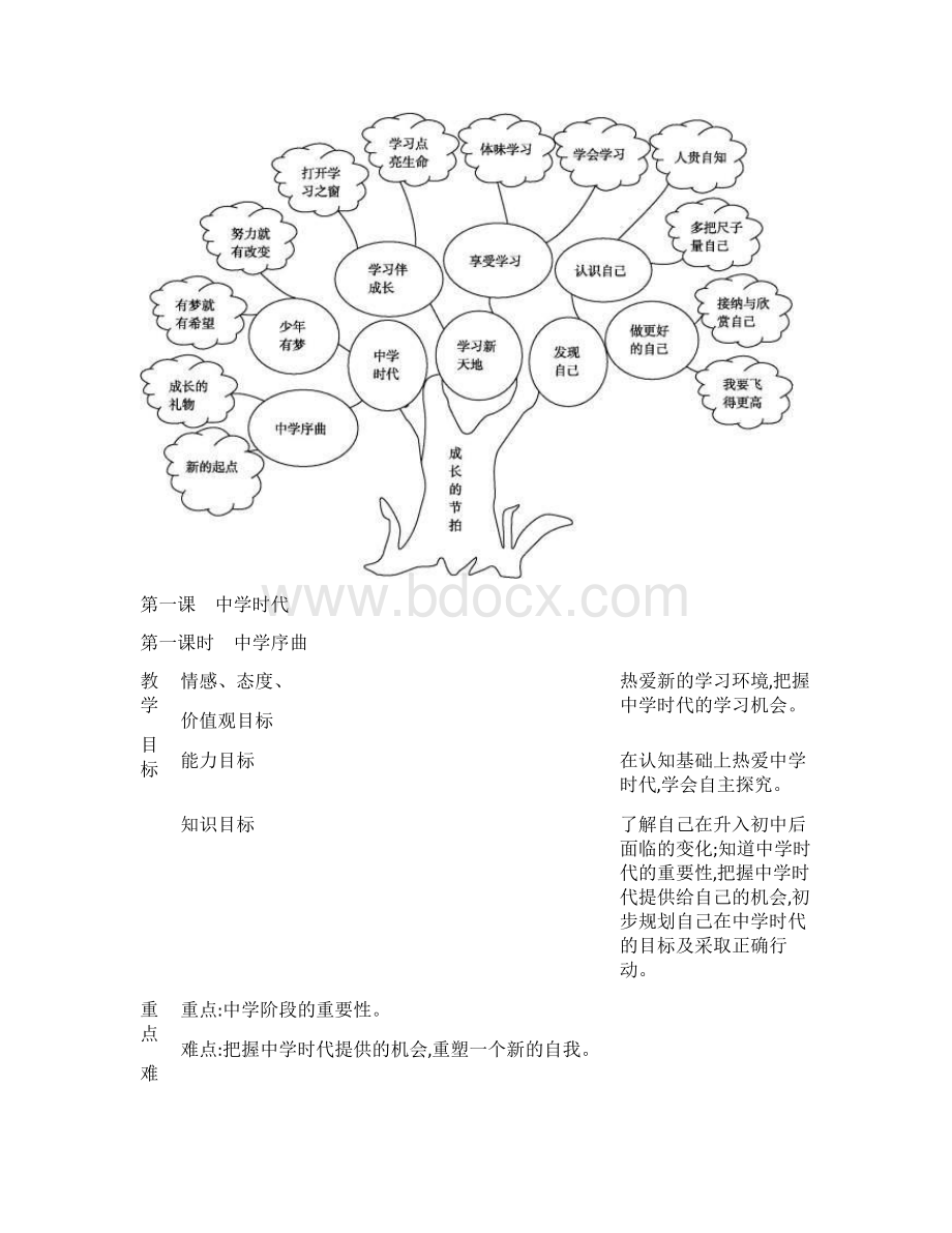 人教版初中教案道德与法治七年级上册教案全册Word文件下载.docx_第2页