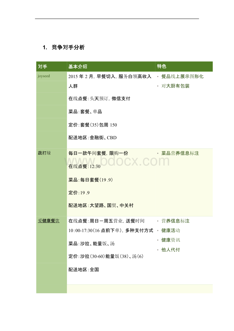 健康轻食计划书完整版Word格式文档下载.docx_第3页