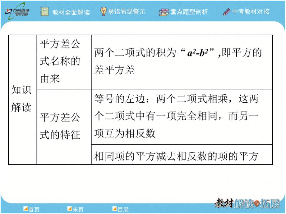 人教八年级数学上册乘法公式.pptx_第3页