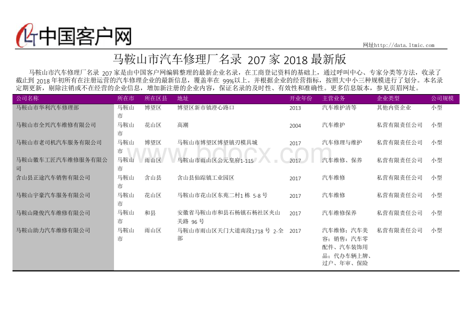 马鞍山市汽车修理厂名录2018版207家.docx