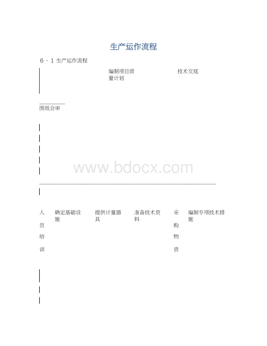 生产运作流程.docx_第1页