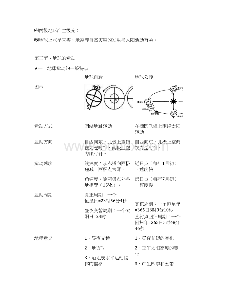 高中地理必修一完整知识点笔记.docx_第3页