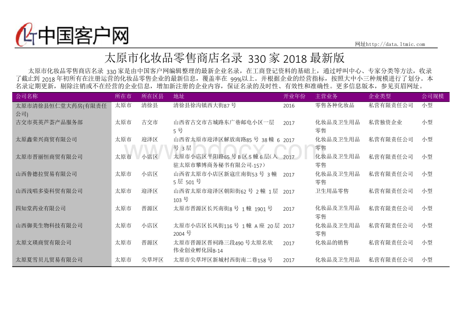 太原市化妆品零售商店名录2018版330家.docx_第1页