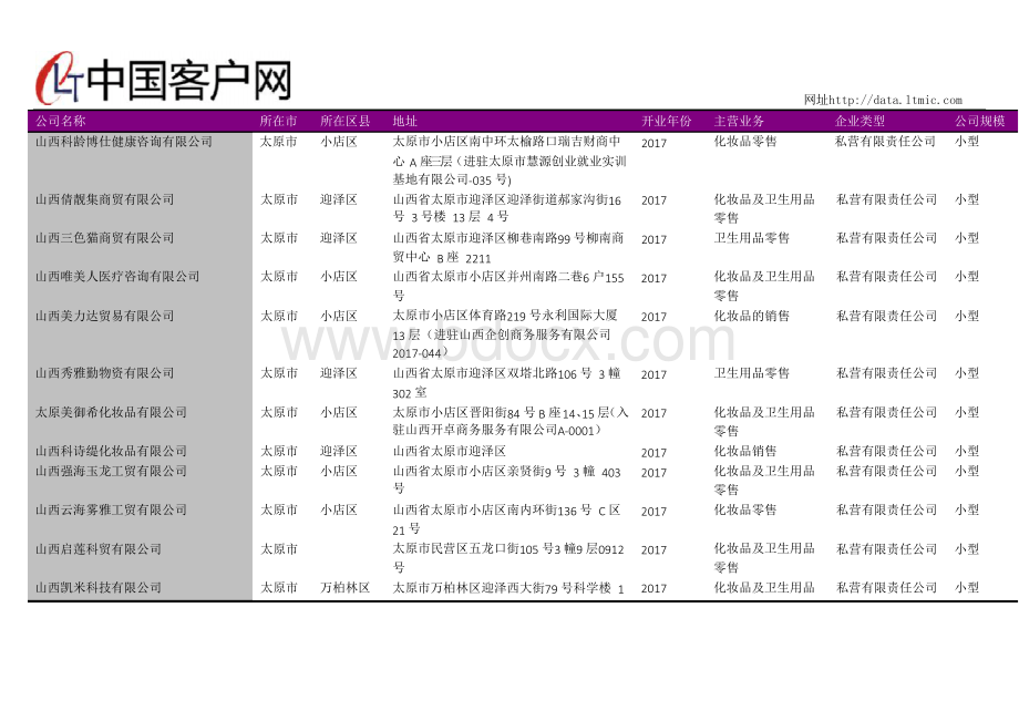 太原市化妆品零售商店名录2018版330家.docx_第3页