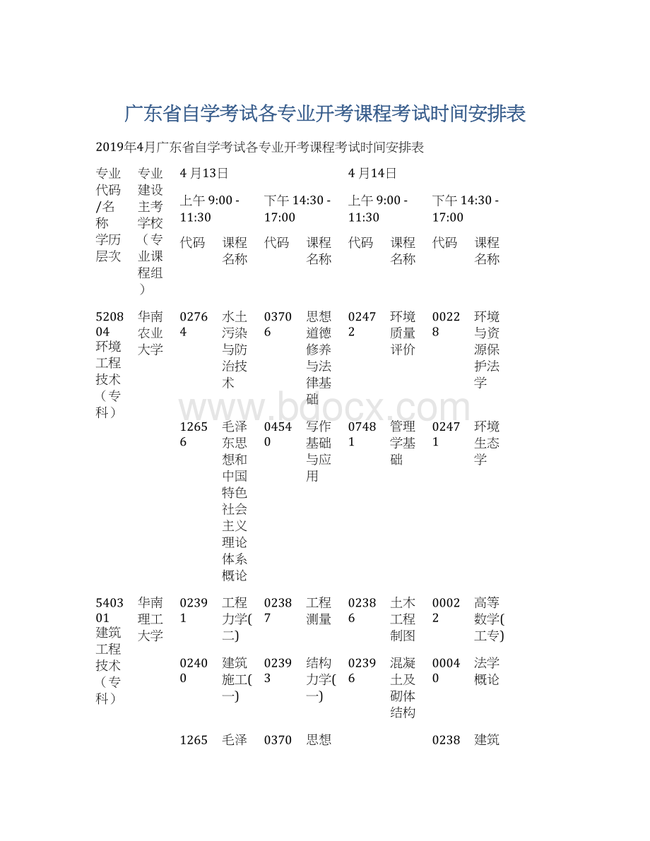 广东省自学考试各专业开考课程考试时间安排表.docx_第1页