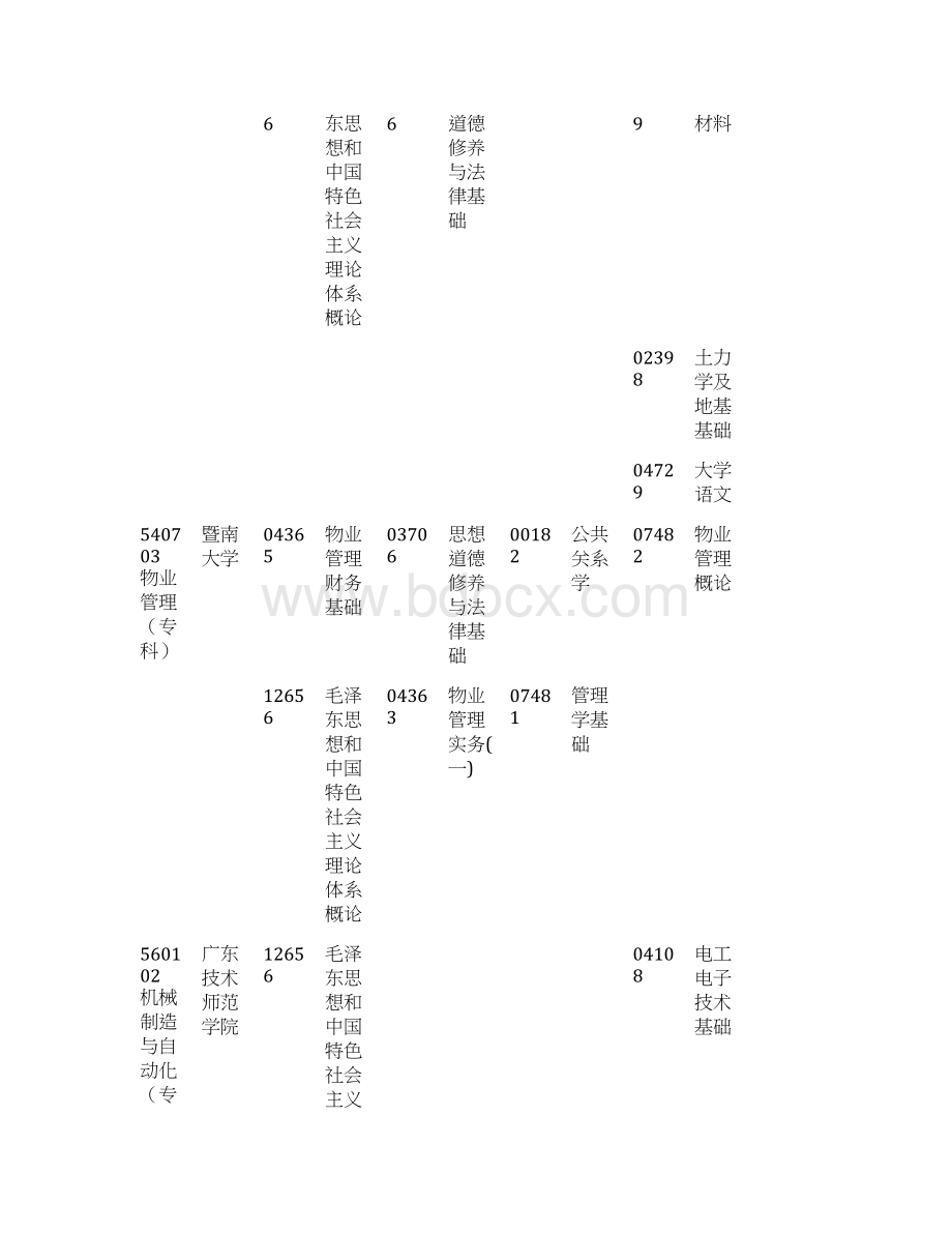 广东省自学考试各专业开考课程考试时间安排表.docx_第2页