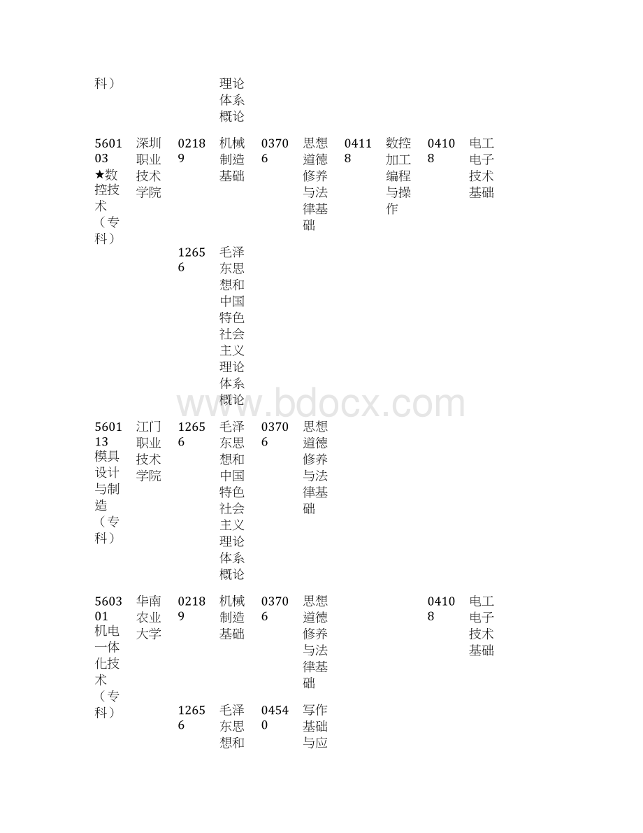 广东省自学考试各专业开考课程考试时间安排表.docx_第3页