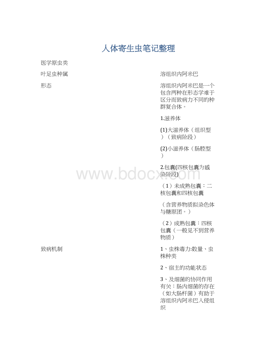 人体寄生虫笔记整理.docx