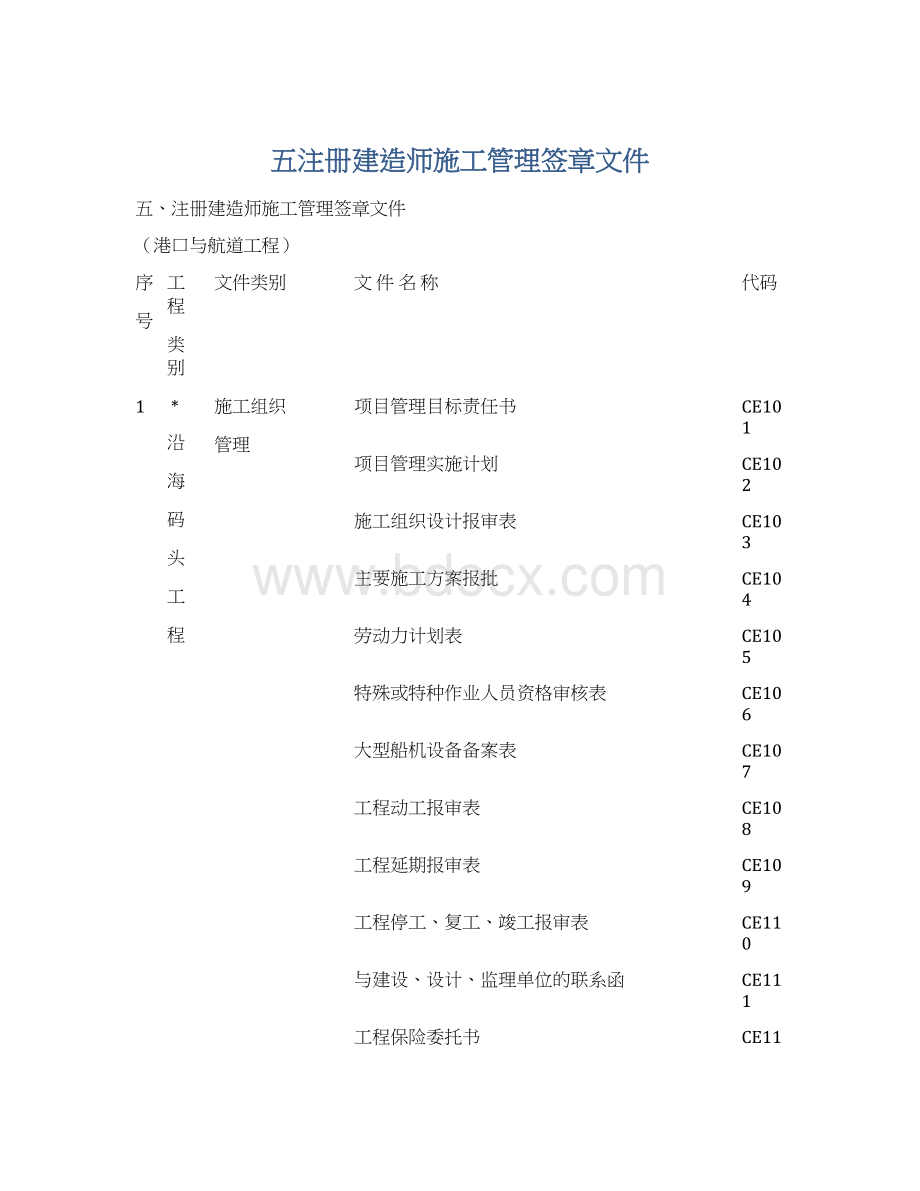 五注册建造师施工管理签章文件文档格式.docx