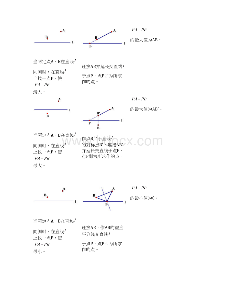 初中数学优质专题将军饮马.docx_第2页