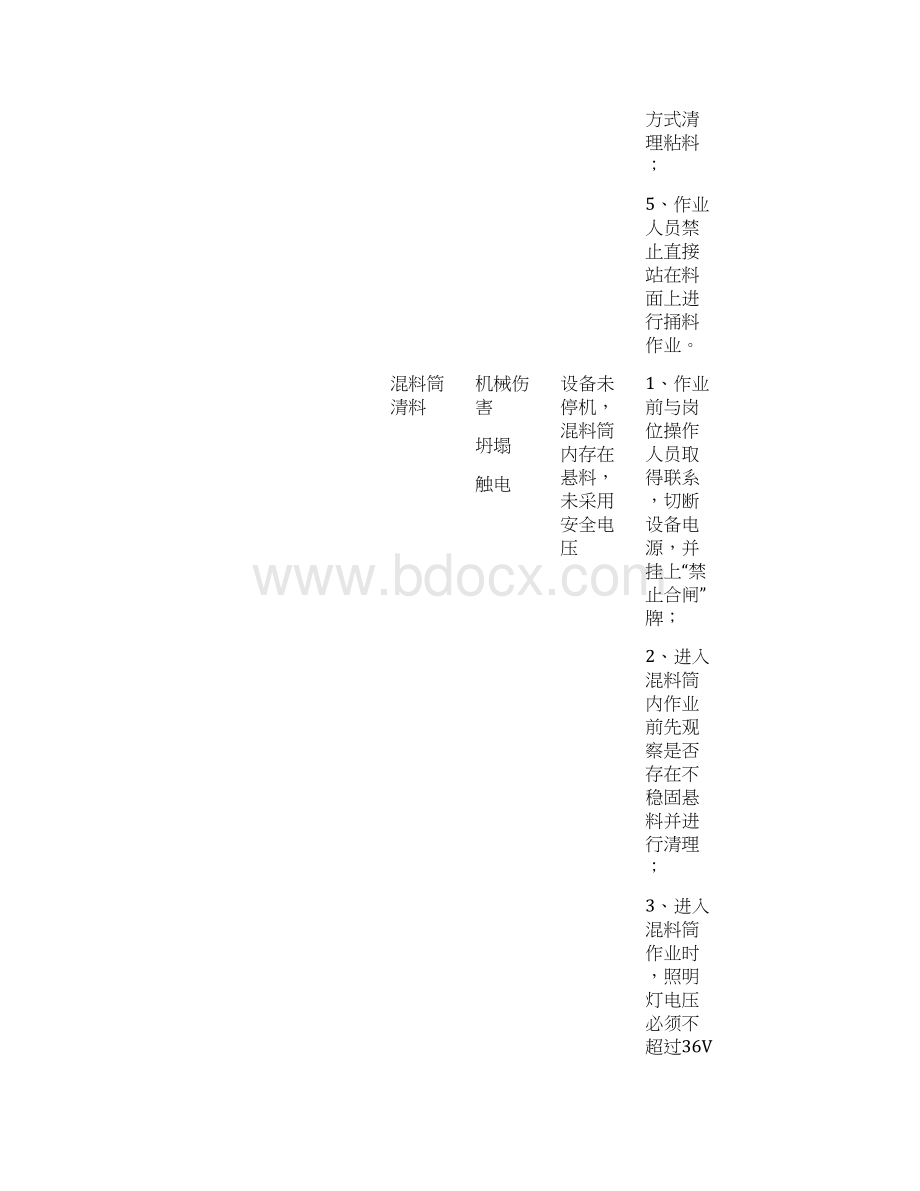 典型有限空间作业危险有害因素列举20页Word下载.docx_第2页