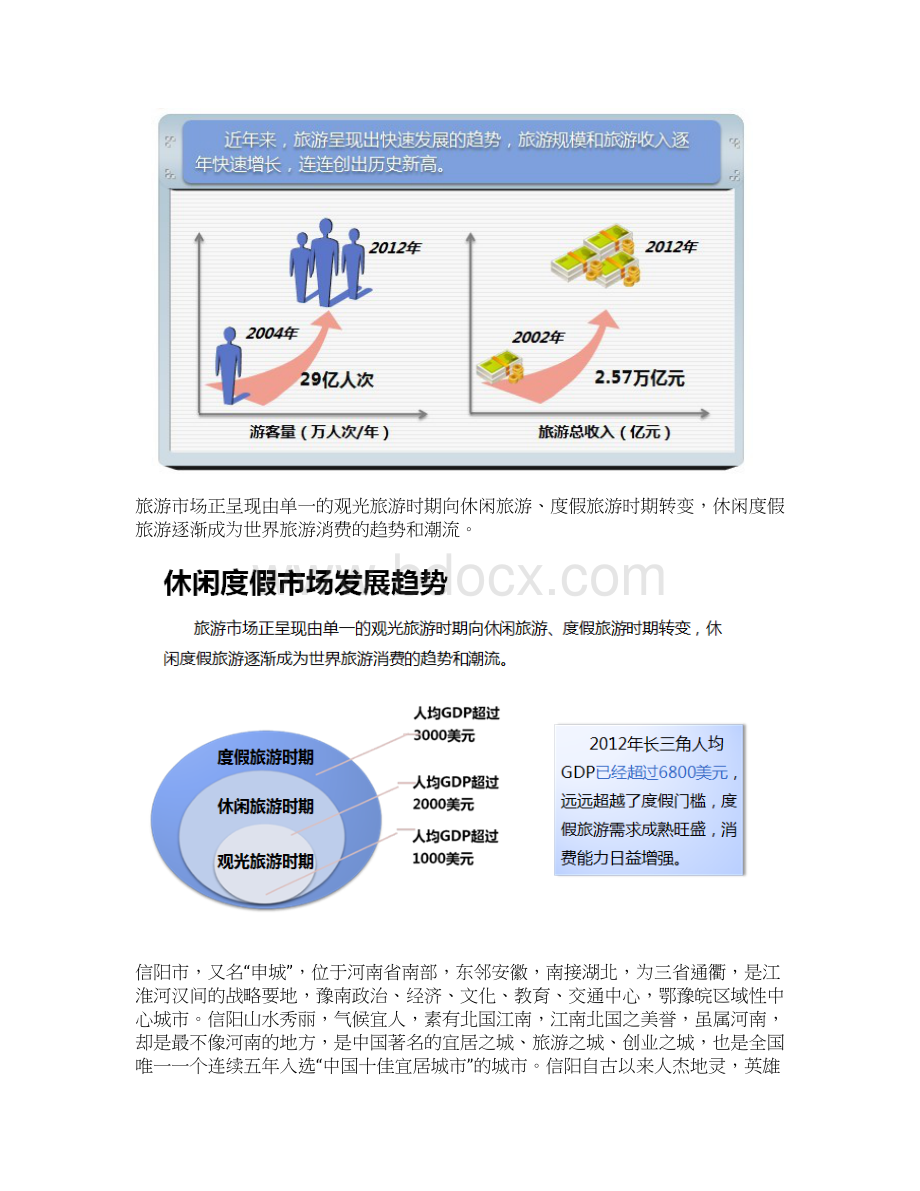 精品推荐文化养生旅游度假城开发投资项目商业计划书.docx_第3页